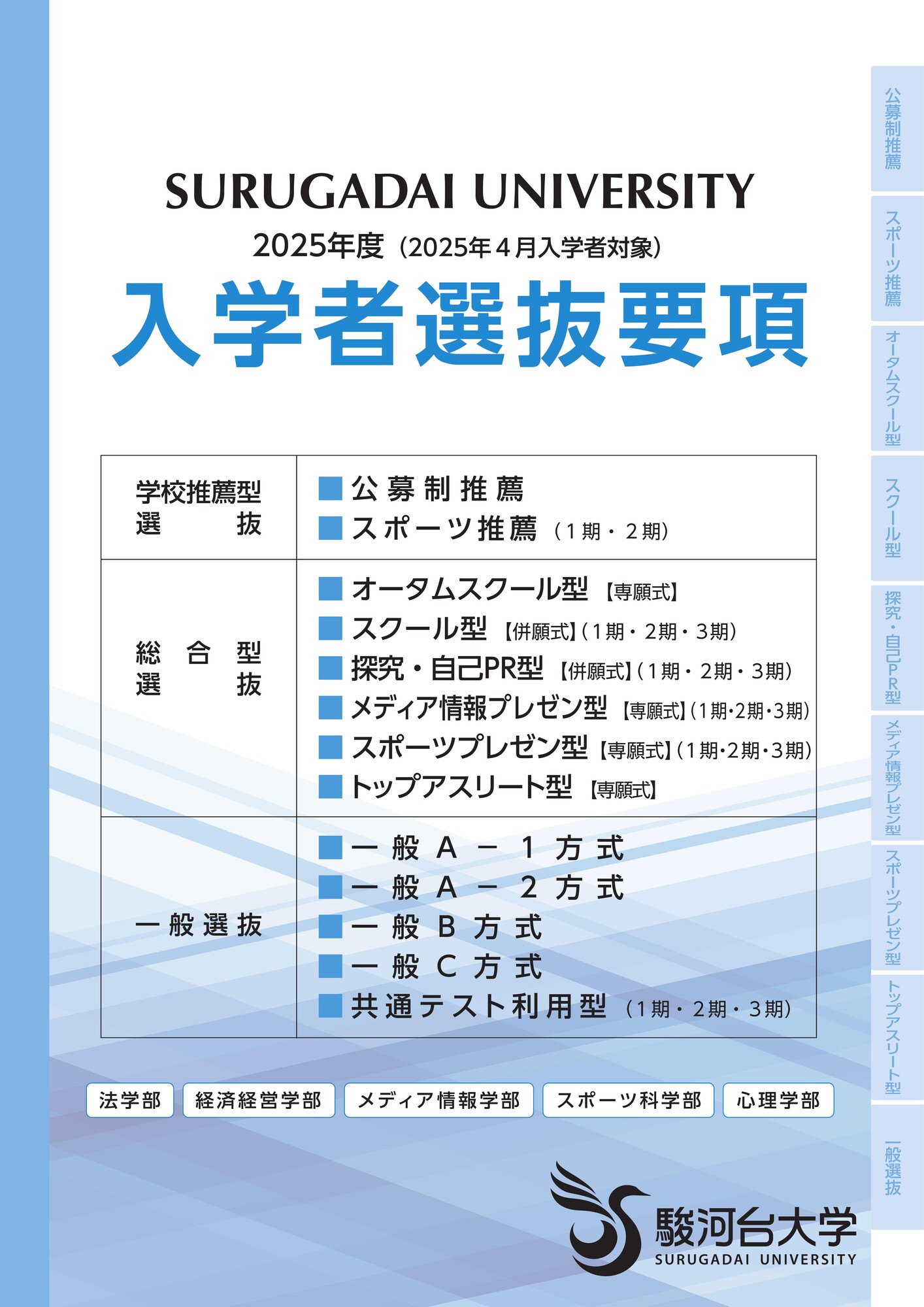入学者選抜要項