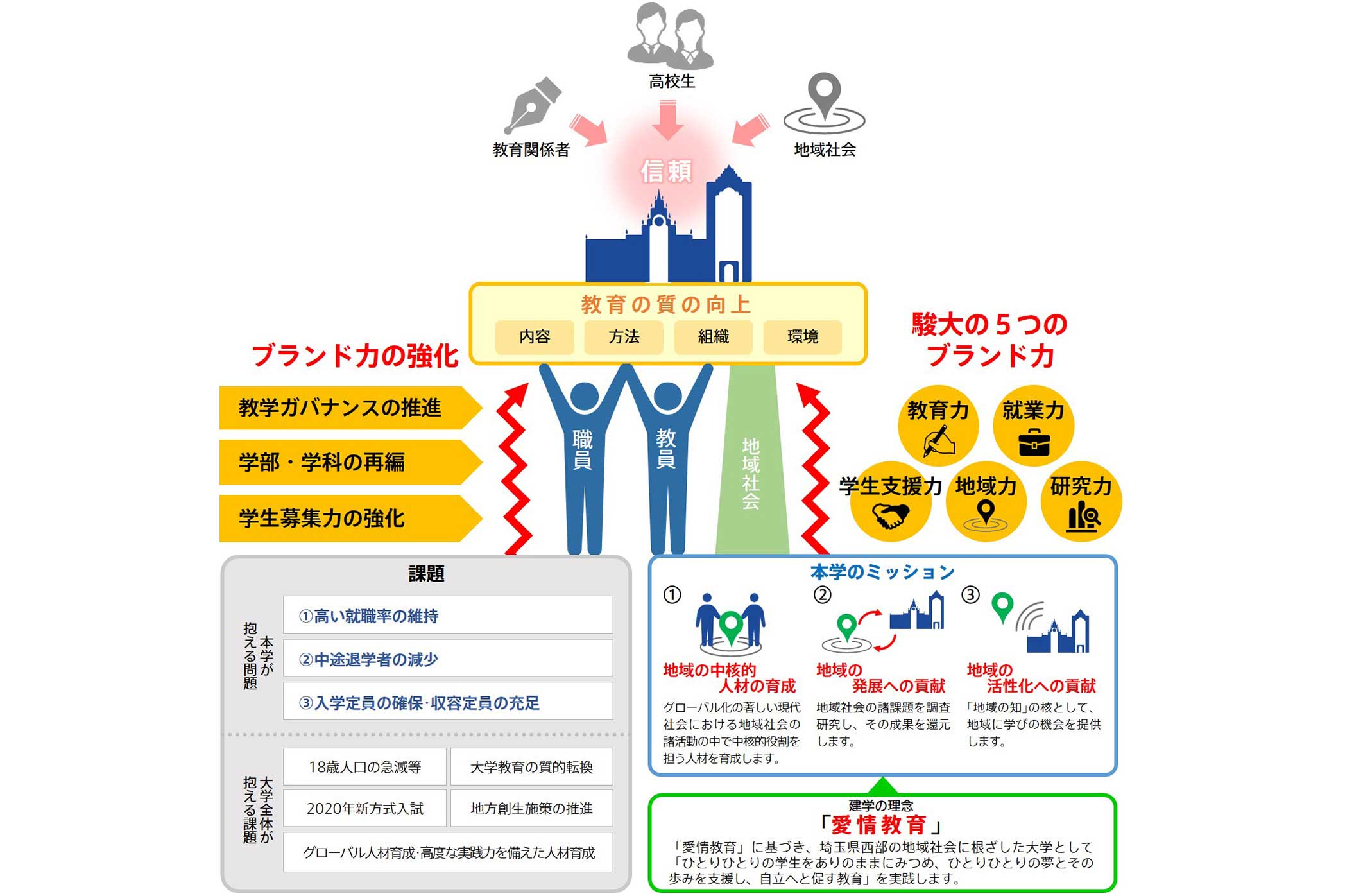 グランドデザイン2021(2017～2021年度)