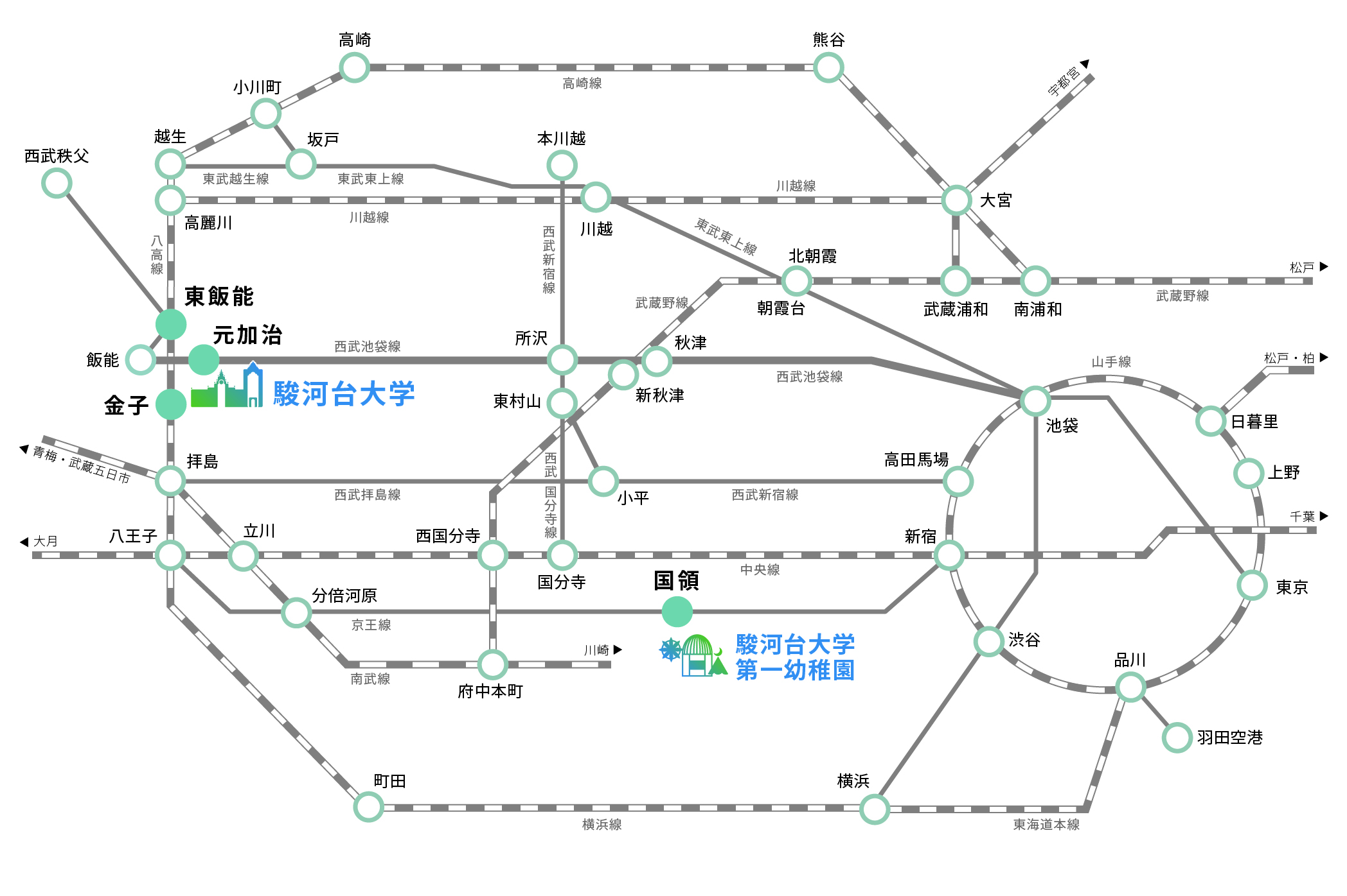 路線図