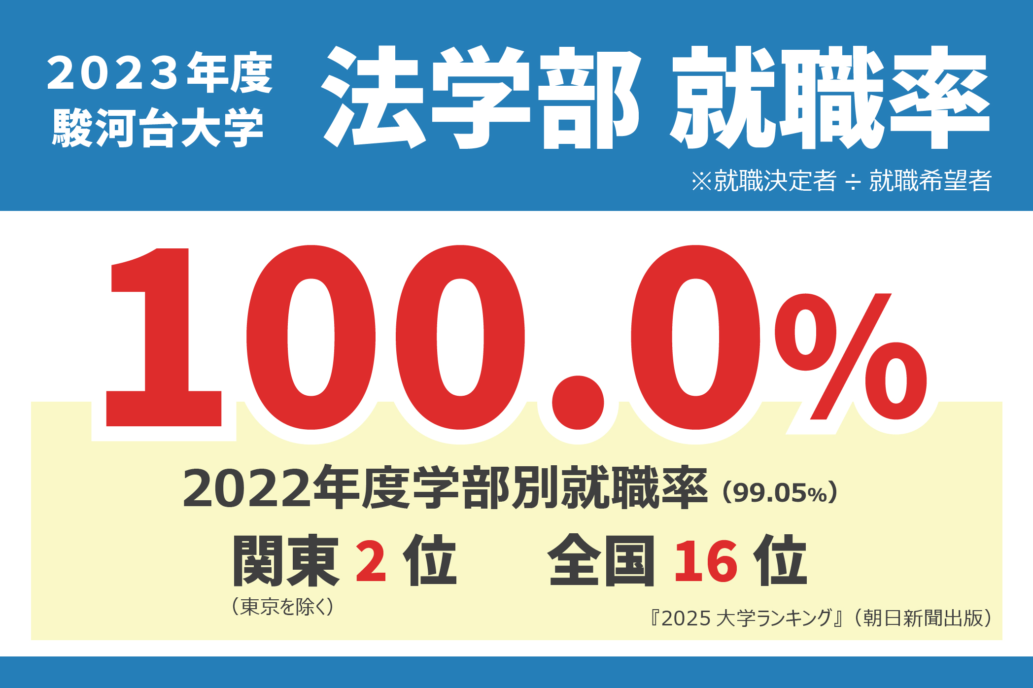 法律専門家・公務員・民間企業などさまざまな分野で活躍する人材を育成