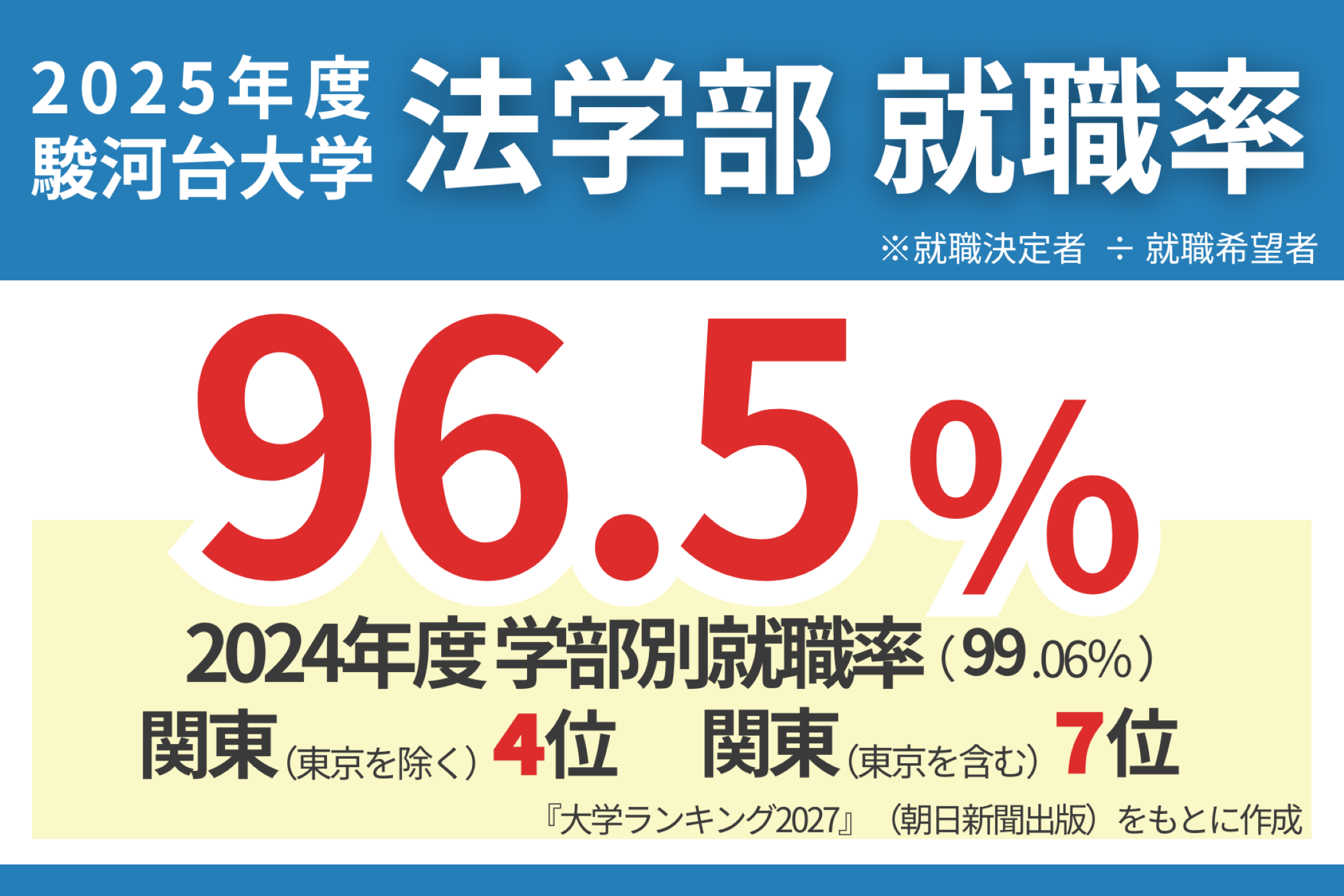法律専門家・公務員・民間企業などさまざまな分野で活躍する人材を育成
