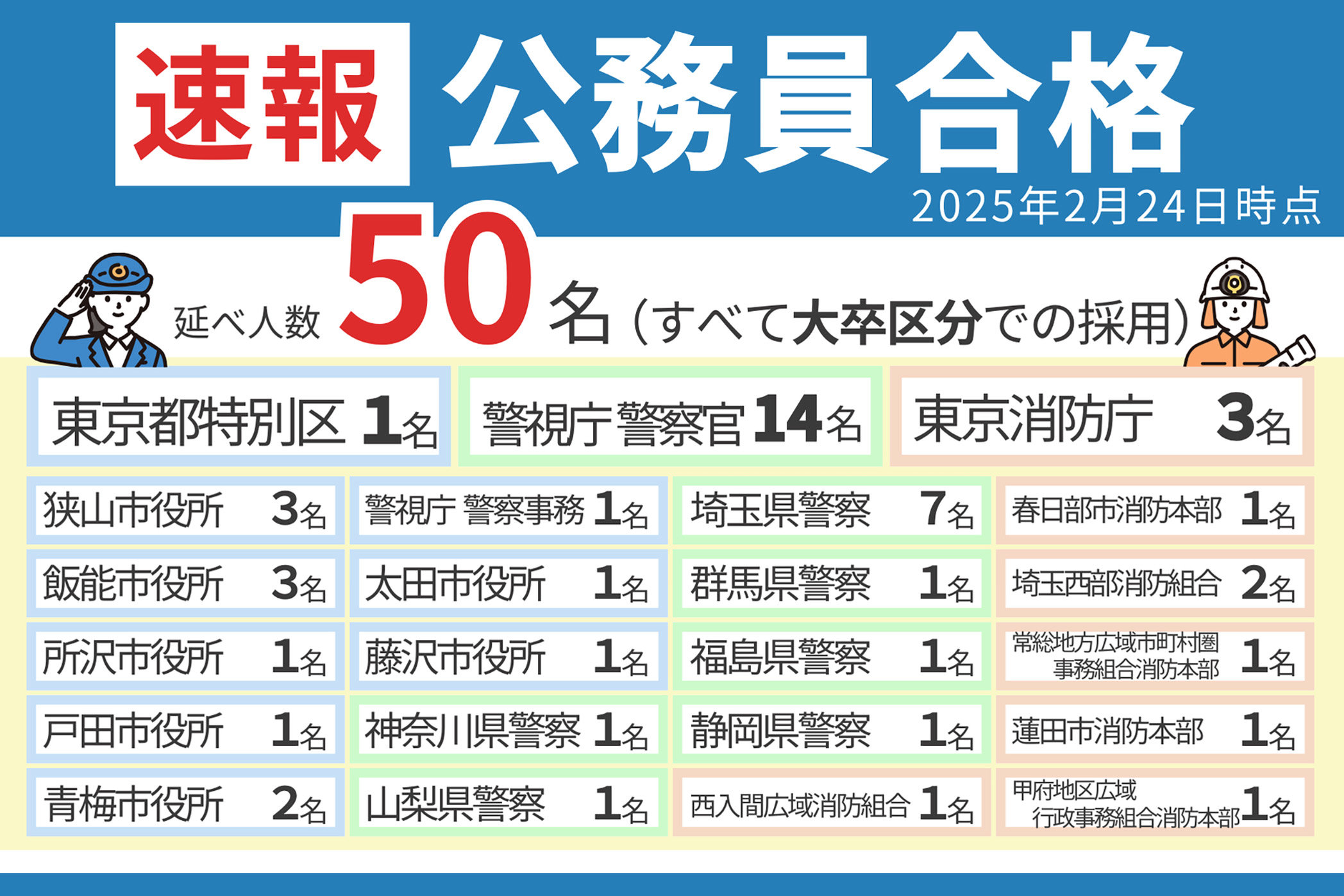 公務員試験・資格取得を3ステップでサポート