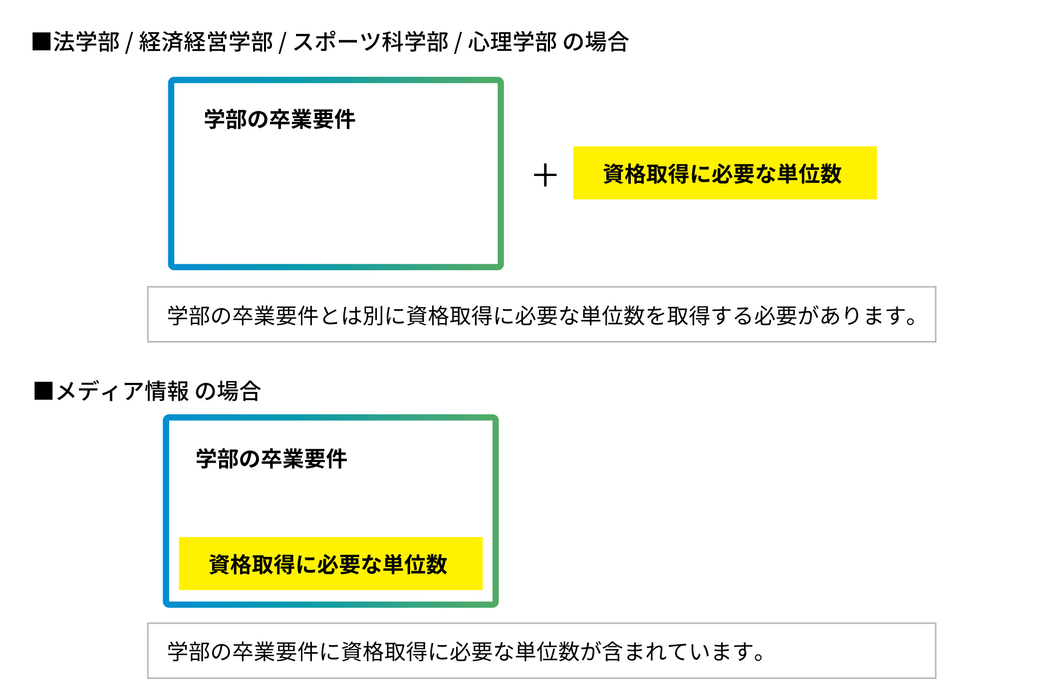 資格課程