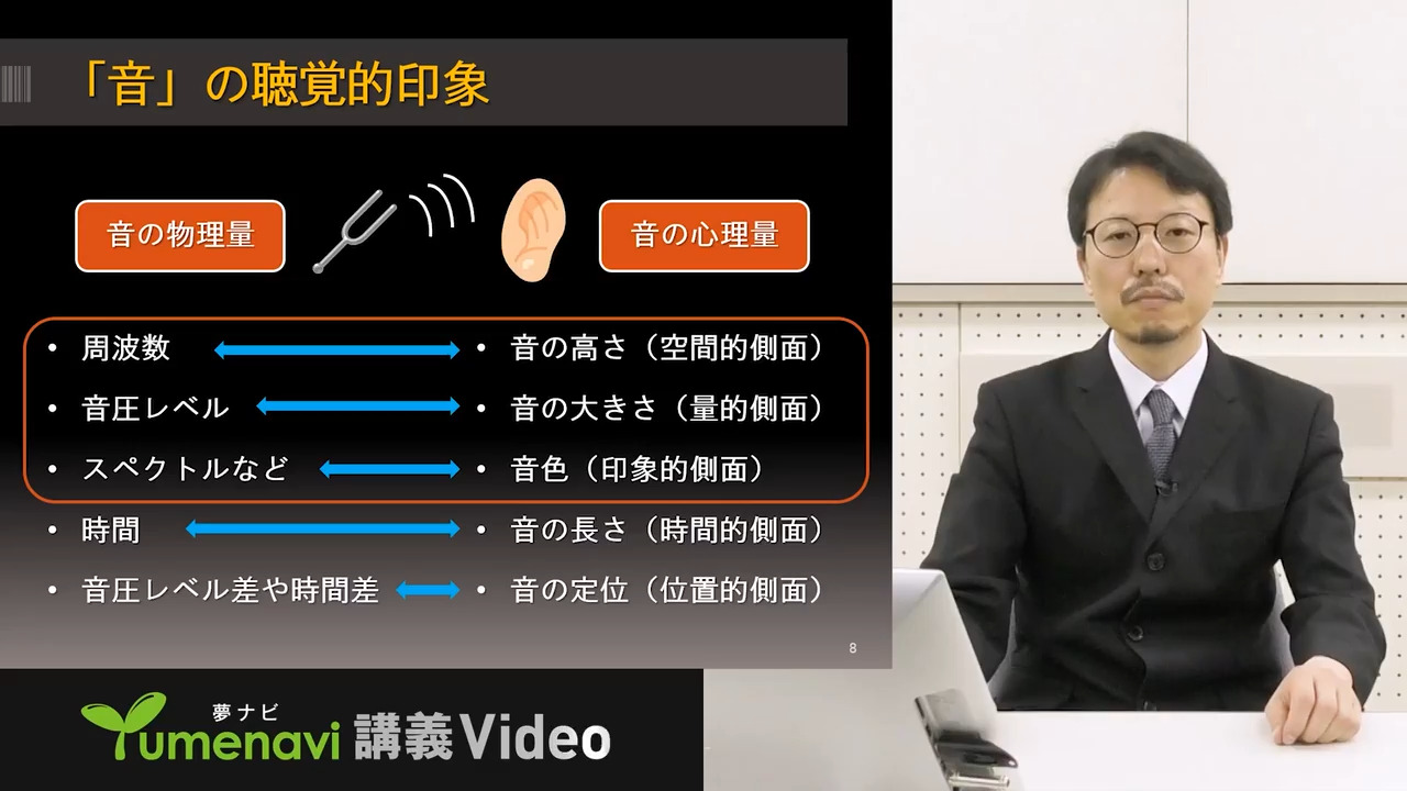 音響を学ぶ人のための、「聴能形成」を用いた音響教育