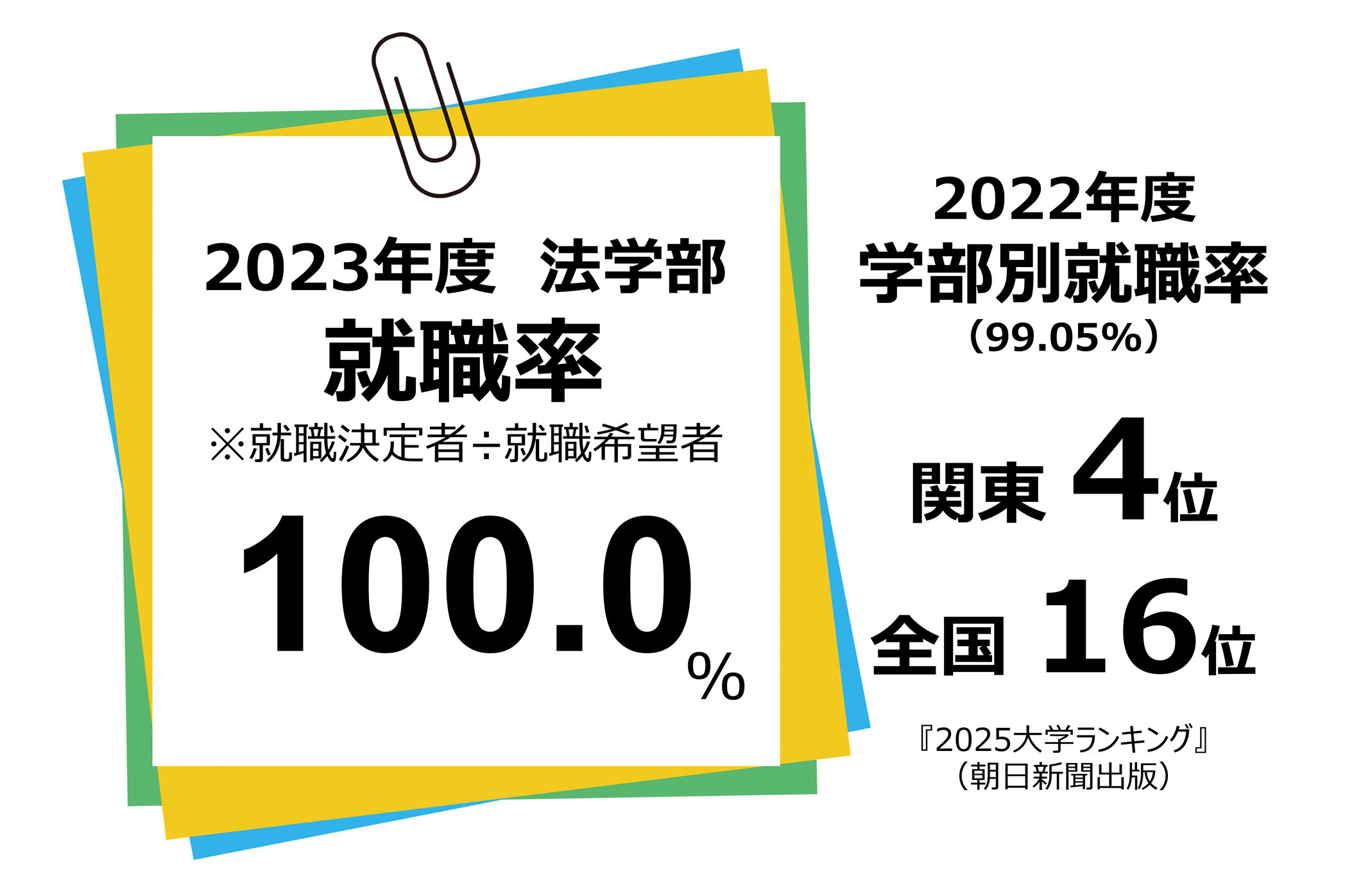 2023年度法学部就職率