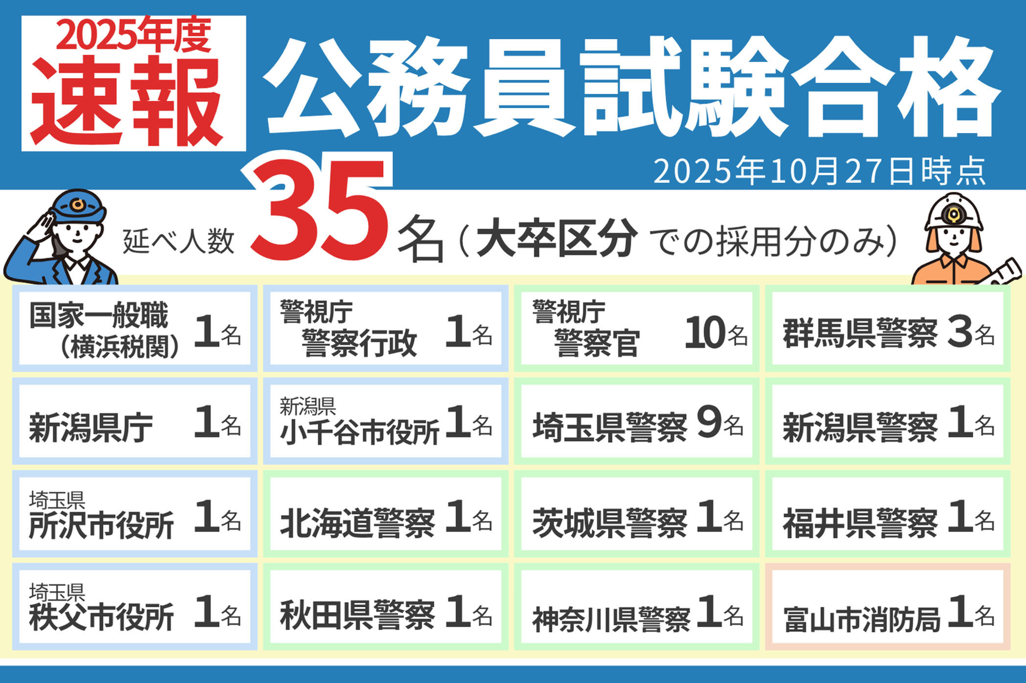 公務員試験・資格取得を3ステップでサポート
