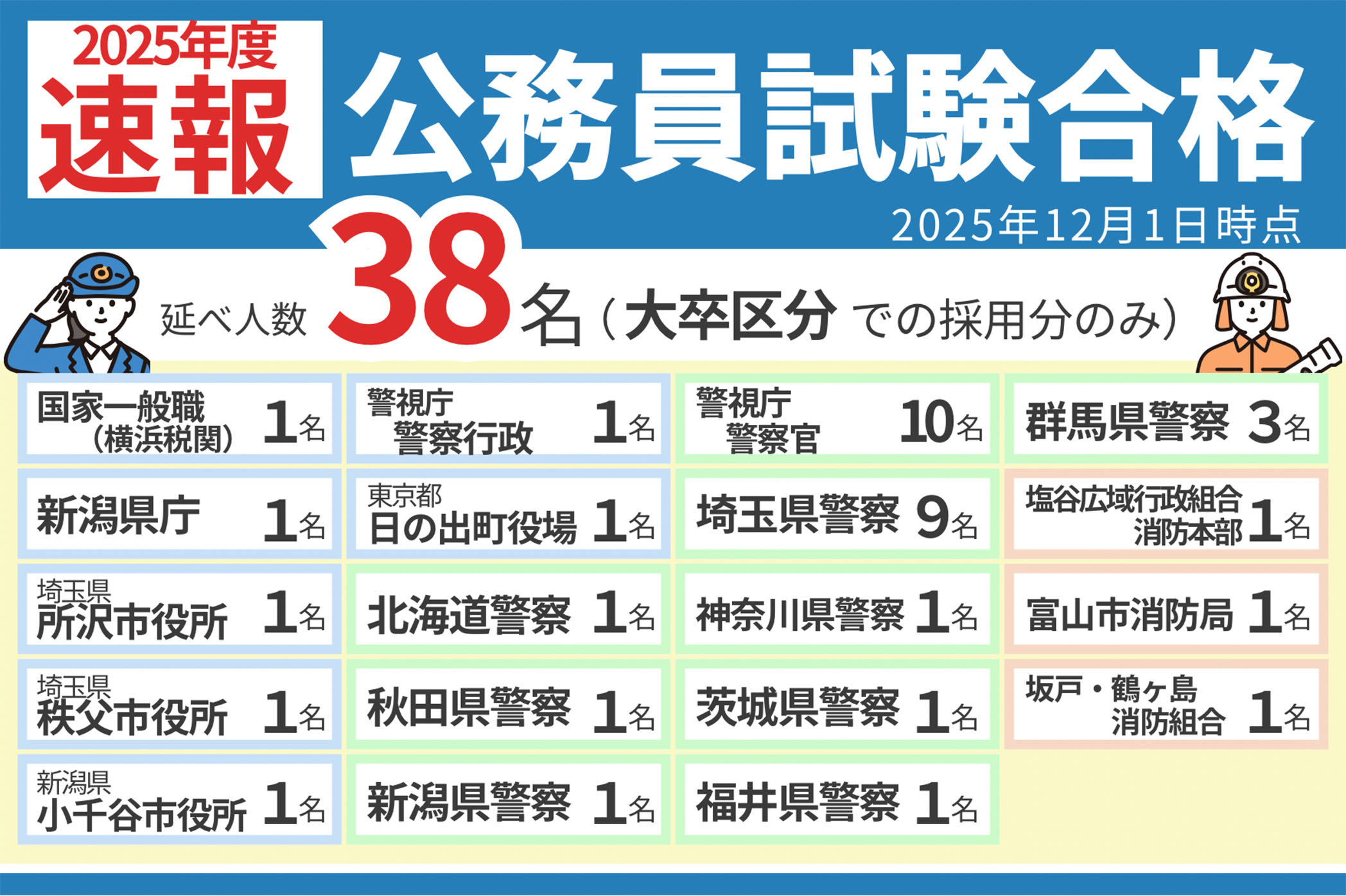 公務員試験・資格取得を3ステップでサポート