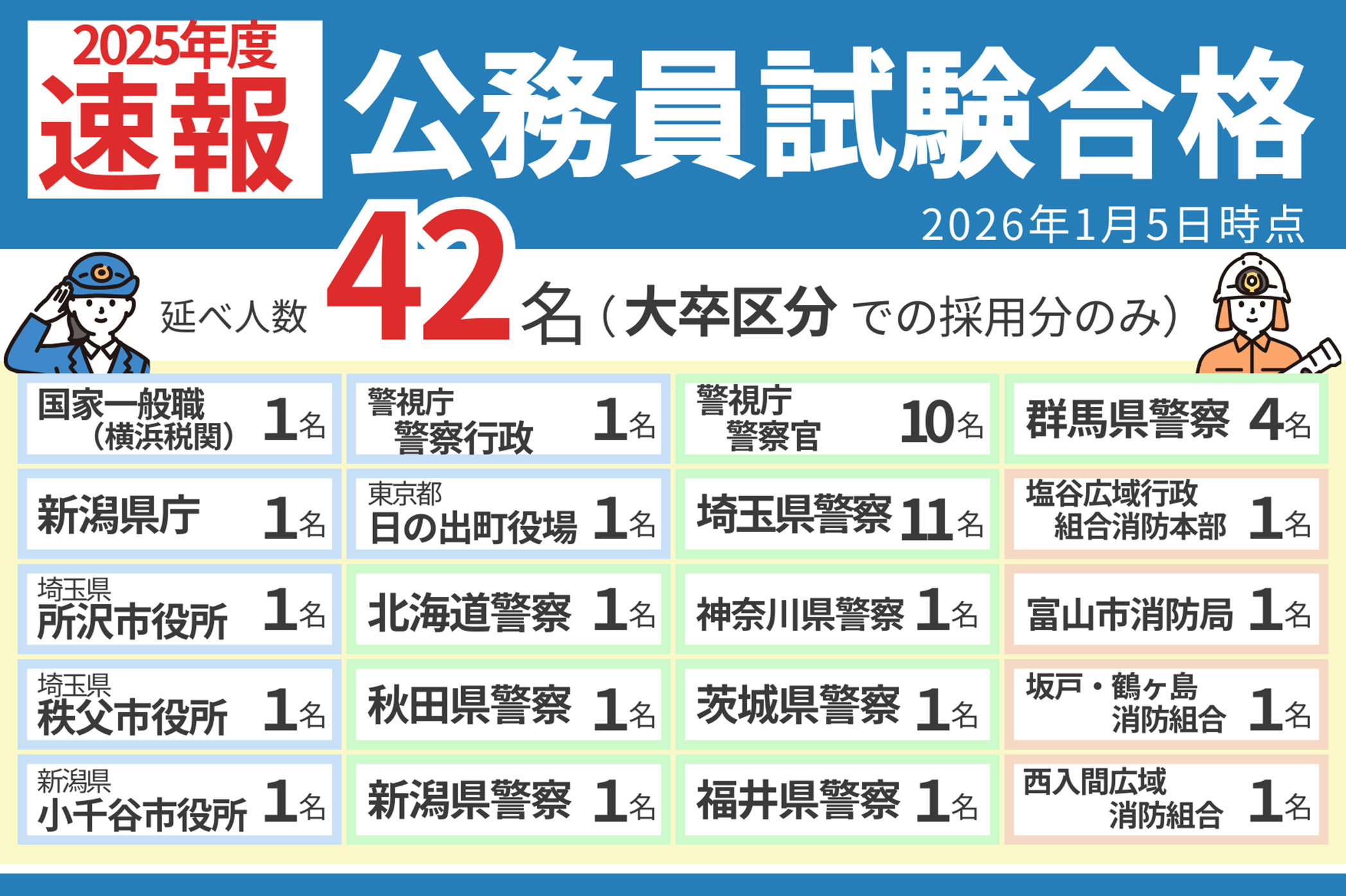 公務員試験・資格取得を3ステップでサポート