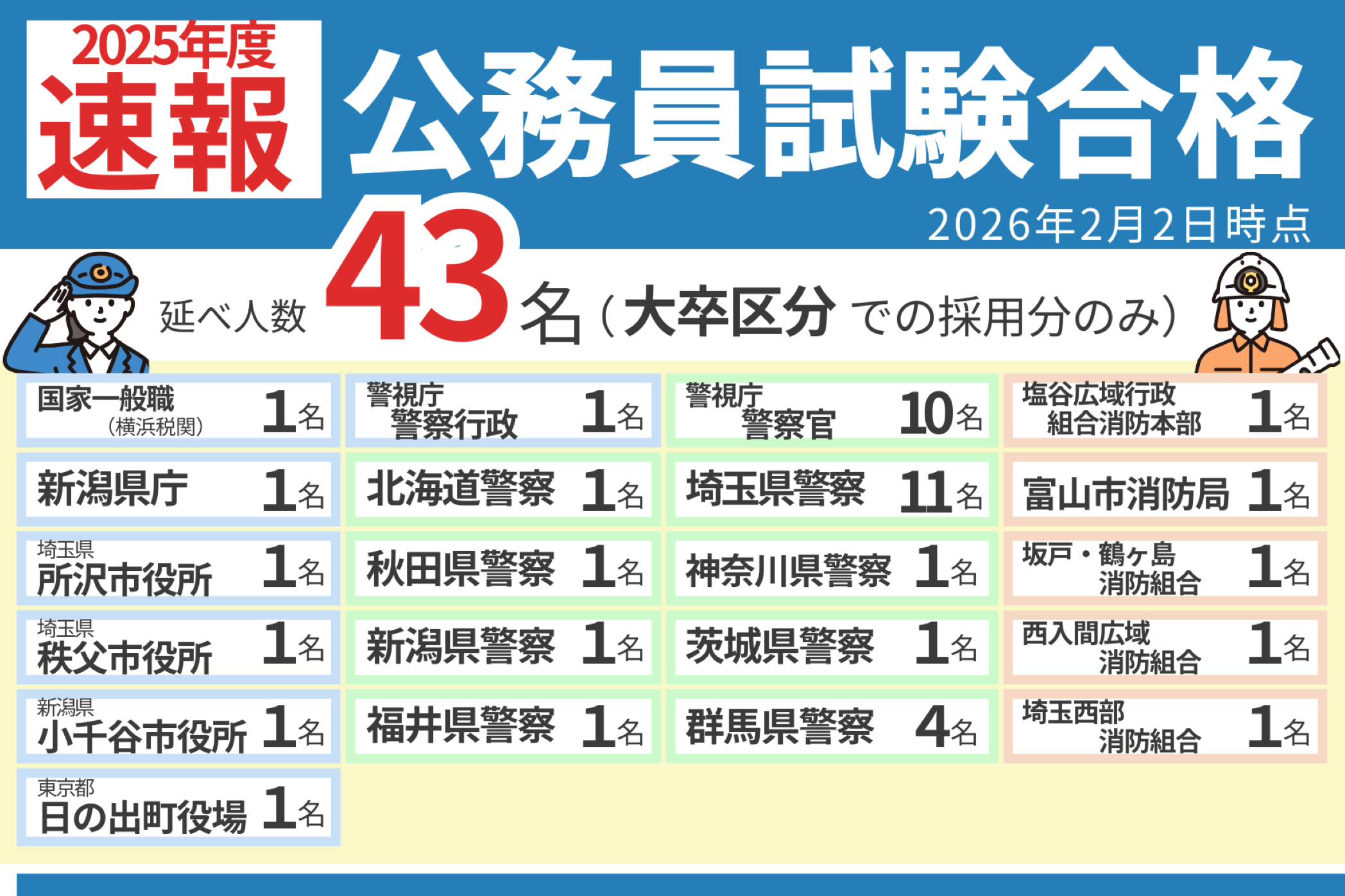 公務員試験・資格取得を3ステップでサポート
