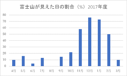 20181025_graph.png