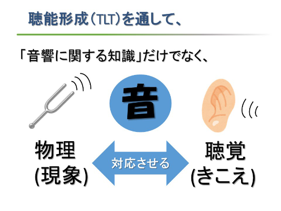 メディア情報学部の模擬授業の詳細