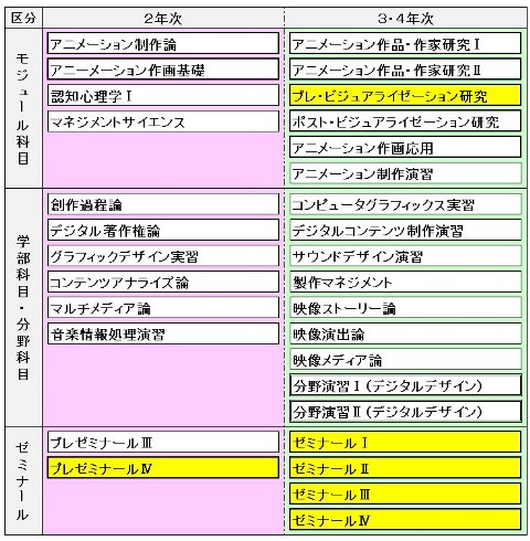 20180807日高特任准教授担当科目.jpg