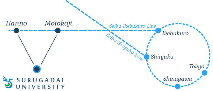 Routemap