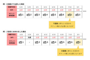R5_prehoiku_ticket.jpg